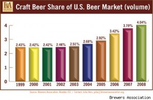 craft-beer-share