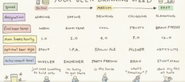 Beer-Drinking-Speed-610x319