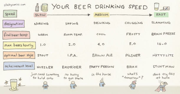 Beer-Drinking-Speed-610x319